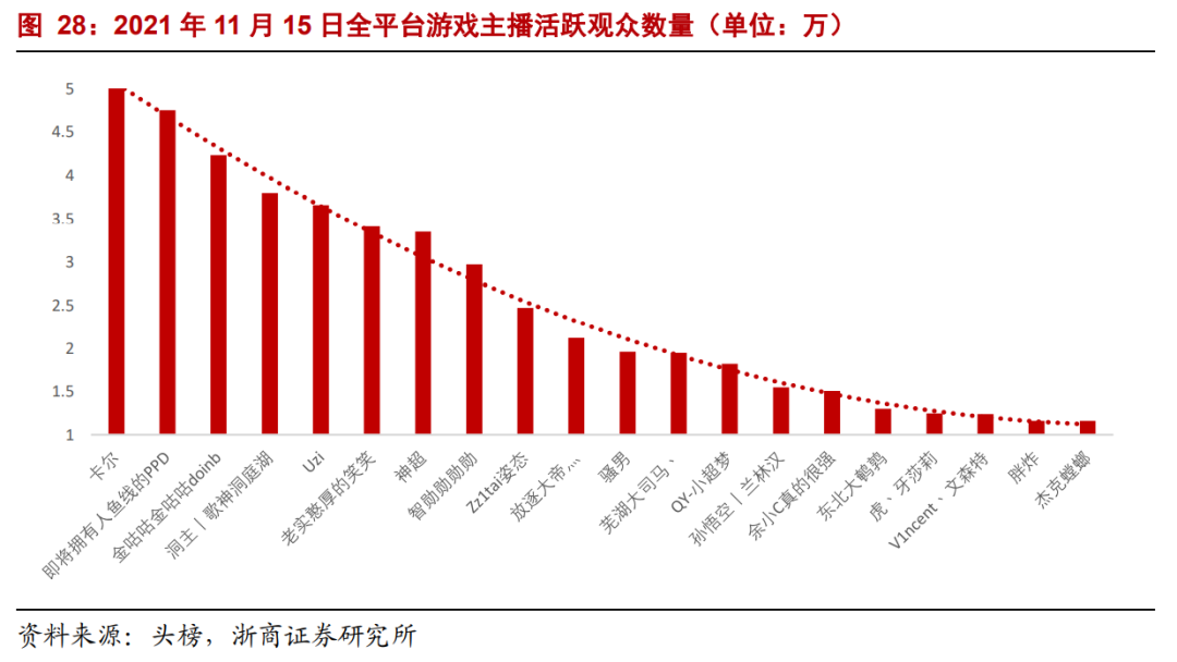 【浙商互联网】年度深度报告：双边市场下的互联网平台竞争